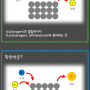 Oxidation and Reduction