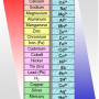 Chemical Reactivity