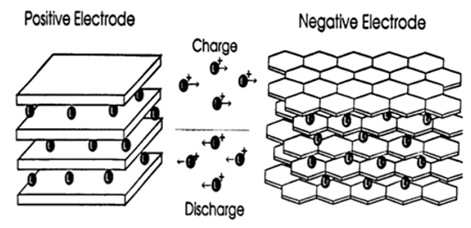 리튬 배터리 충전 설계 가이드 : 네이버 블로그