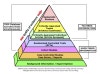 EBM Evidence Pyramid   Dasad 