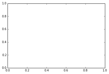 [Python] matplotlib 05 add_subplot, subplots, subplot2grid : 네이버 블로그