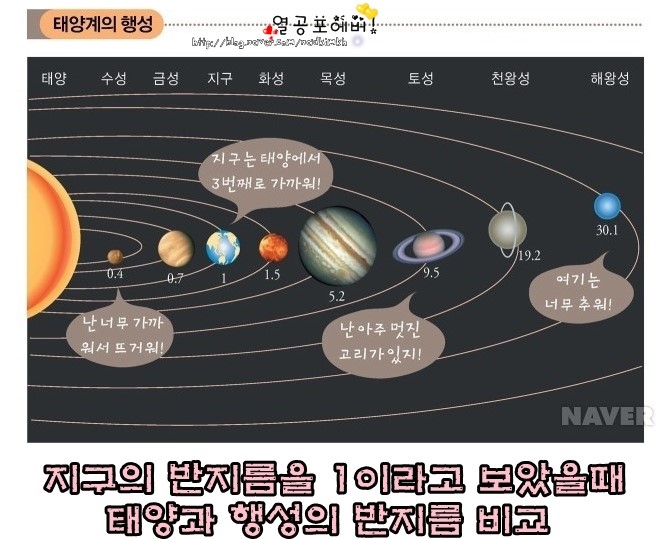 실제 지구와 다른 행성의 비교