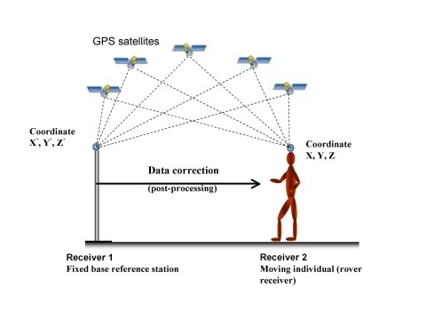 DGPS(Differentail GPS)가 뭔가요? : 네이버 블로그