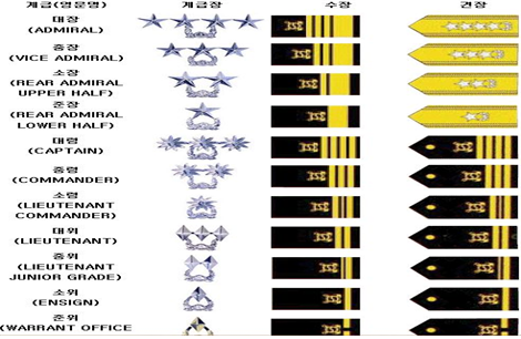 해군 대장 휘장