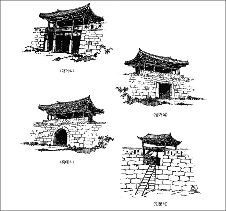 [문화재명칭] 성곽시설 - 성, 성벽, 성문 : 네이버 블로그