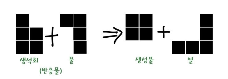 생석회와 물을 이용하여 발열반응을 배워봅시다 : 네이버 블로그