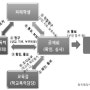 학교폭력피해 치료비 지원