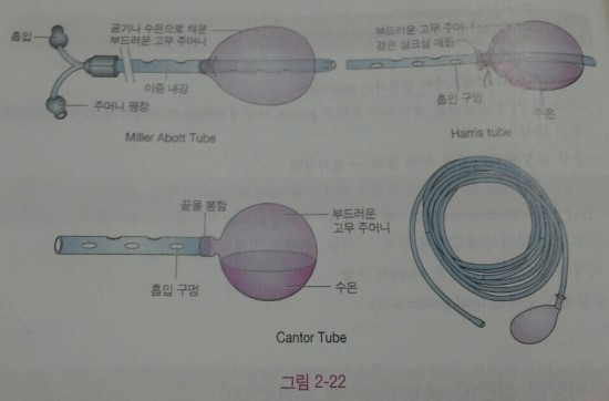 6.위장관 삽관(Gastrointestinal Intubation) : 네이버 블로그