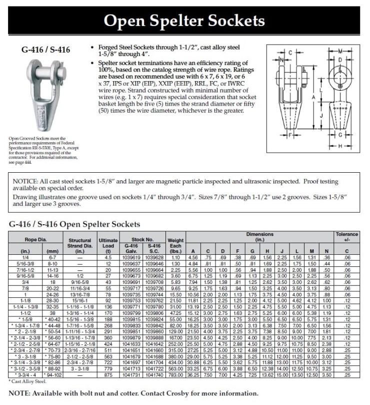 소켓(socket) 규격, 종류, 제원 : 네이버 블로그