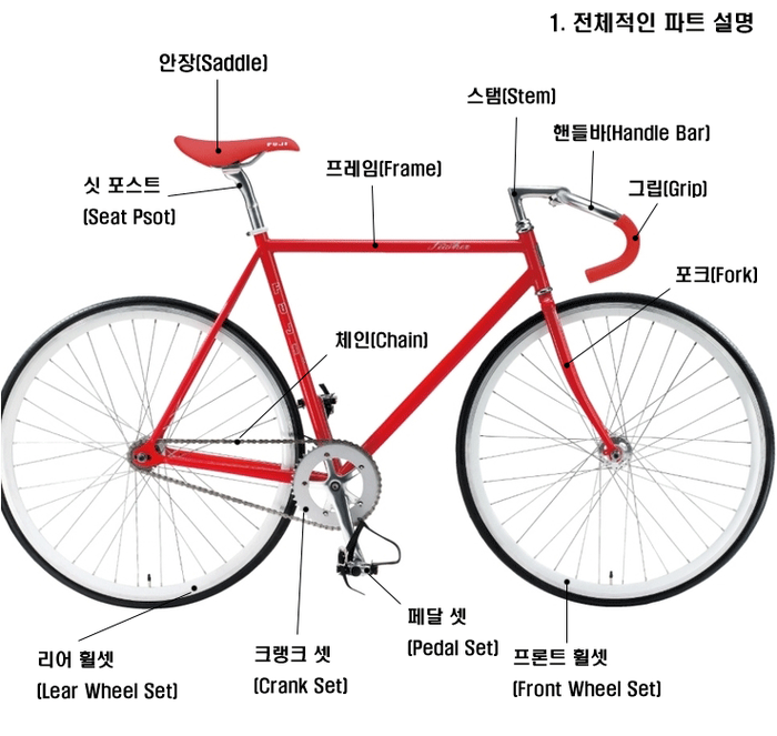 [자전거] 픽시의 부품 명칭 #1 : 네이버 블로그