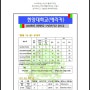 2016학년도 한양대학교 수시,정시입시요강 - 부천C&C미술학원