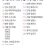 한국여행지 리스트100