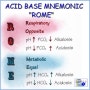 산성 또는 염기성 (Acid Base Mnemonic)