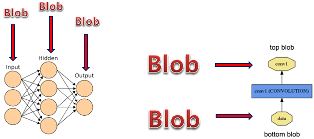 Caffe hotsell framework tutorial