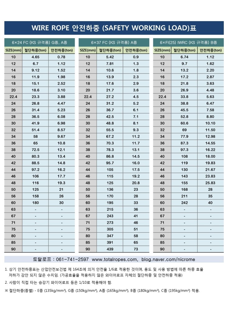 와이어로프 안전하중 : 네이버 블로그