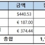 [유럽여행] 독일 6박 7일 여행 정리 - 경비 & 일정표