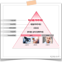 [PPT 그래프] 실무마케터에게 유용하게 사용될 피라미드 디자인