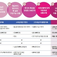 [국세청 SNS 기자단에서 알려드립니다] 노후 준비를 위한 개인종합자산관리계좌(ISA)로 연간 2000만원까지 비과세 혜택 받자!