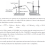 AP Chemistry 주관식 문제유형