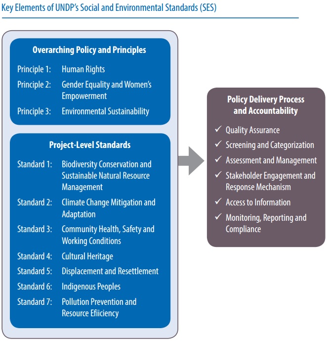 RBA의 부활? Social and Environmental Standards : 네이버 블로그