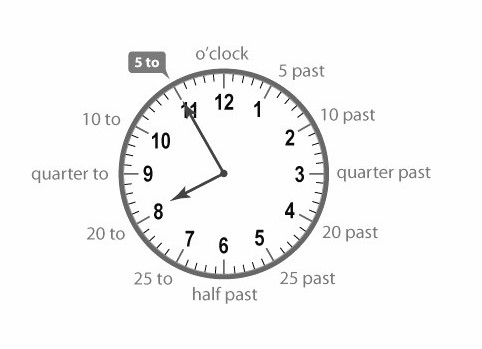 Часы в английском am pm. Время ам и пм как понять. M. M p. Часы в английском am pm.
