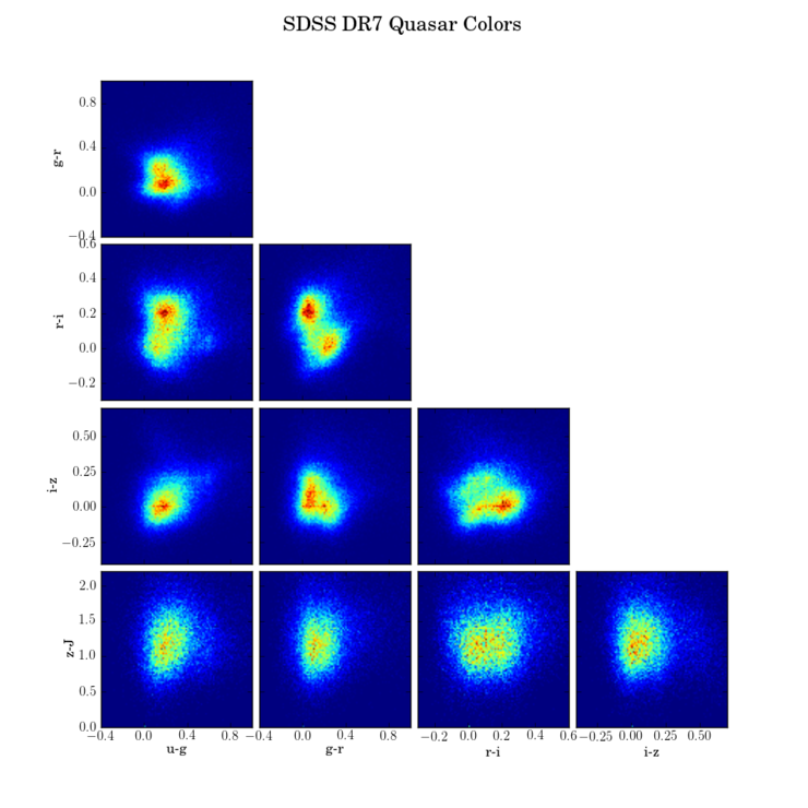 python을 이용한 천문학 데이터마이닝 AstroML : 네이버 블로그