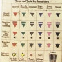 나치 강제수용소의 '수용자 분류 및 식별표'