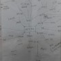 SEM High Level Design MindMap