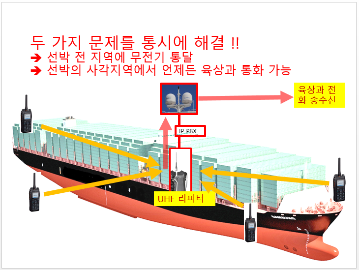 ROIP의 응용 : 네이버 블로그