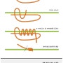 면사 매듭법, 찌멈춤 매듭 _낚시줄 묶는법