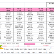 [노인요양병원][파주][일산]서울복음요양병원 09월 14일~ 09월 20일