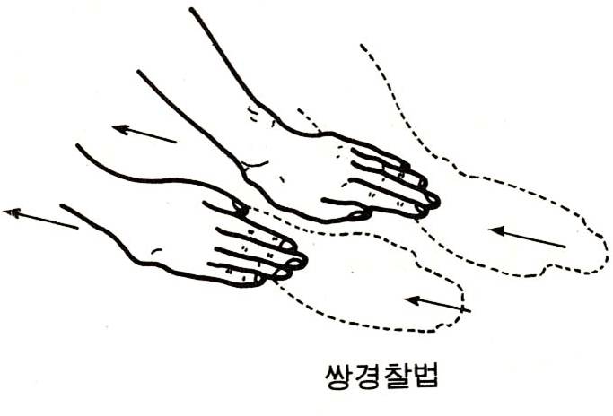 근육골격계 마사지,IASTM,Soft Tissue Mobilization Technique(연부조직가동술),KSTM,STM크림 ...