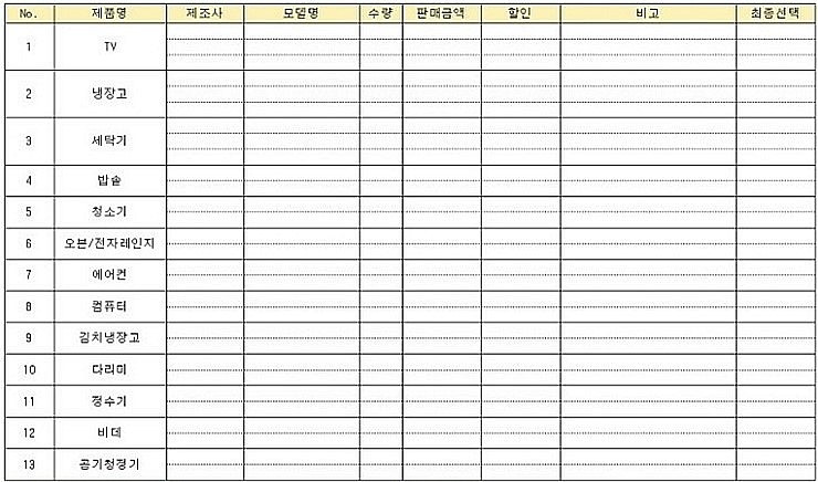 혼수 가전제품 짱! 혼수가전리스트 하나로 OK~ : 네이버 블로그
