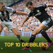 피파16 드리블 능력치 순위 Top10 (Top10 FIFA 16 Player Ratings - Top 10 Dribblers)