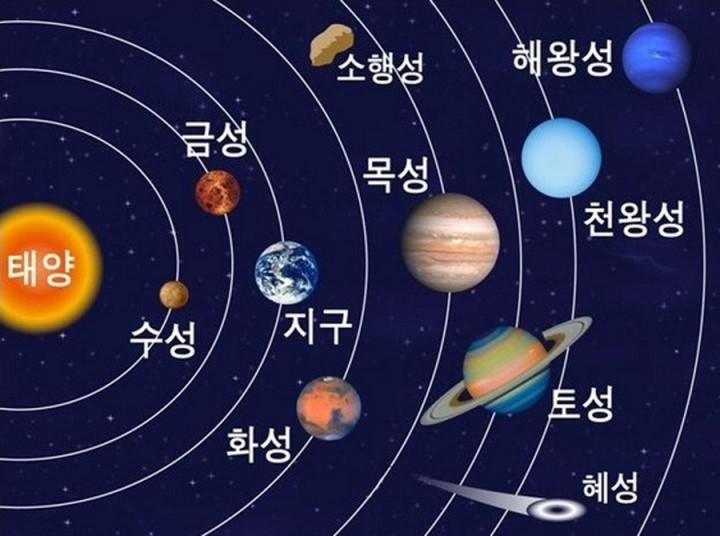 천왕성과 같은 다른 행성