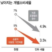 [국세청 SNS 기자단에서 알려드립니다] 8월부터 인하한 개별소비세 인하, 샅샅이 파헤쳐보자!