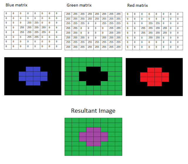 OpenCV 강의11 Rotate Image & Video (번역본) : 네이버 블로그
