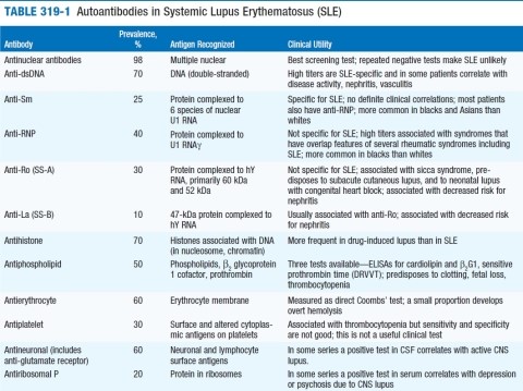 EULAR recommendations for the management of systemic lupus