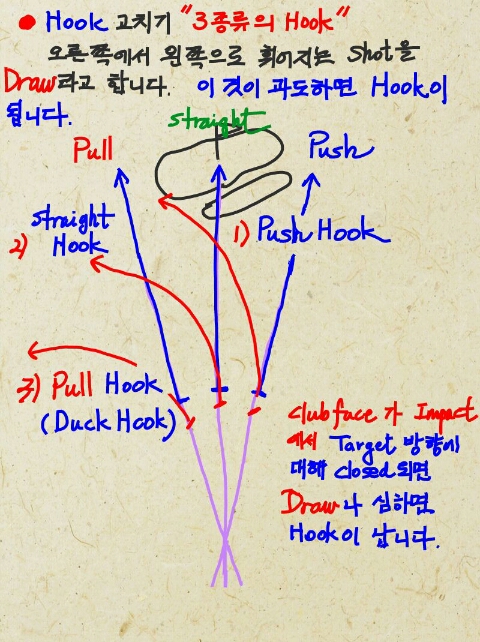 아이언 골프강좌 훅(hook) 고치는 방법 /무료레슨 / 훅 / 스윙 / 그린피 / 제주도 : 네이버 블로그