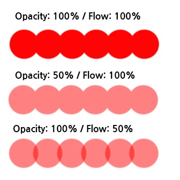 포토샵 브러쉬 Opacity와 Flow의 차이 : 네이버 블로그