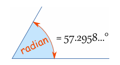 디그리(degree) 와 라디안(radian) : 네이버 블로그
