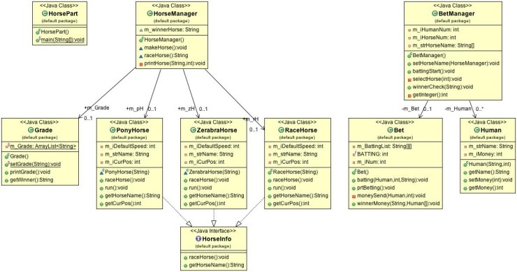 (Eclipse) Class Diagram 사용하기 : 네이버 블로그