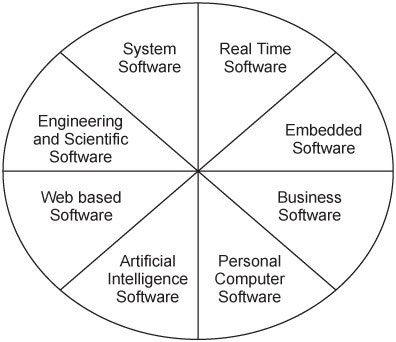 소프트웨어 애플리케이션 개발자