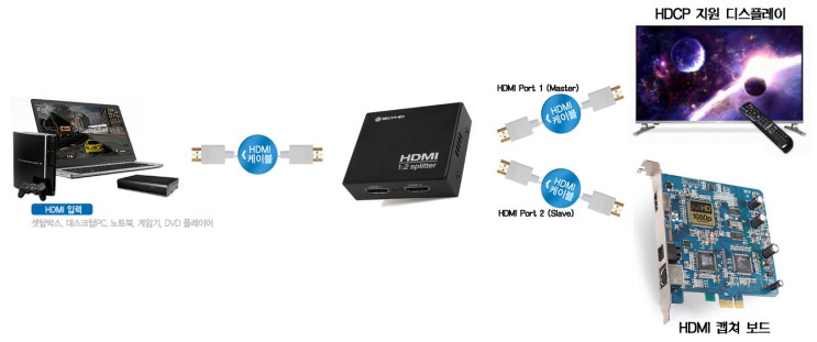 HDCP 우회하여 HDMI 녹화하는 방법들... : 네이버 블로그