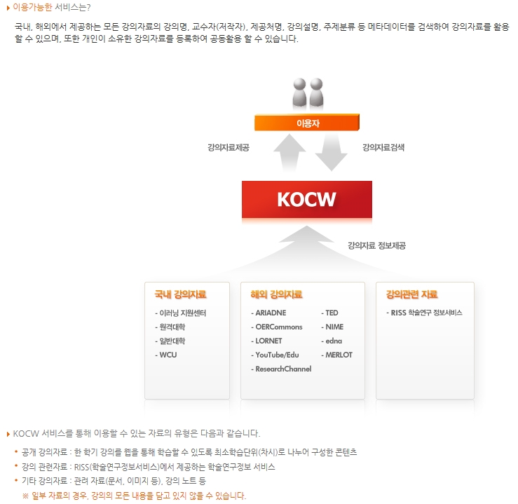 KCOW, 대학 강의를 온라인에서~! : 네이버 블로그