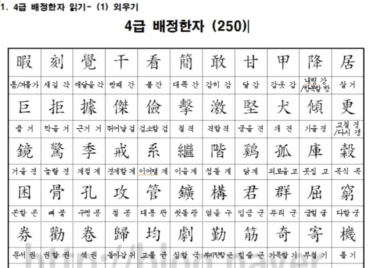 [배정한자] 어문회 4급 배정한자 250자 네이버 블로그