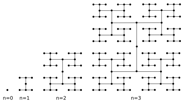 H-Tree 드로잉 : 네이버 블로그