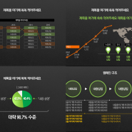 [피피티 템플릿] 도시적 느낌의 세련된 PPT디자인