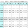 [경찰공무원 체력시험] 올바른 악력기 선택과 악력 키우는법 2부(끝) ┃ Approved by 팔씨름 챔피언 홍지승 달인!