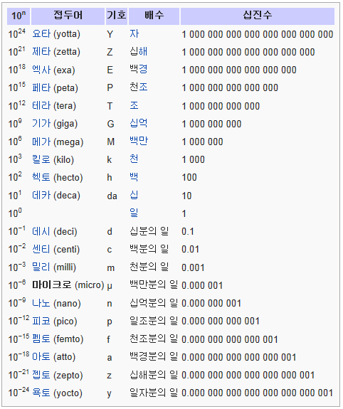 기본 전기 회로 기호